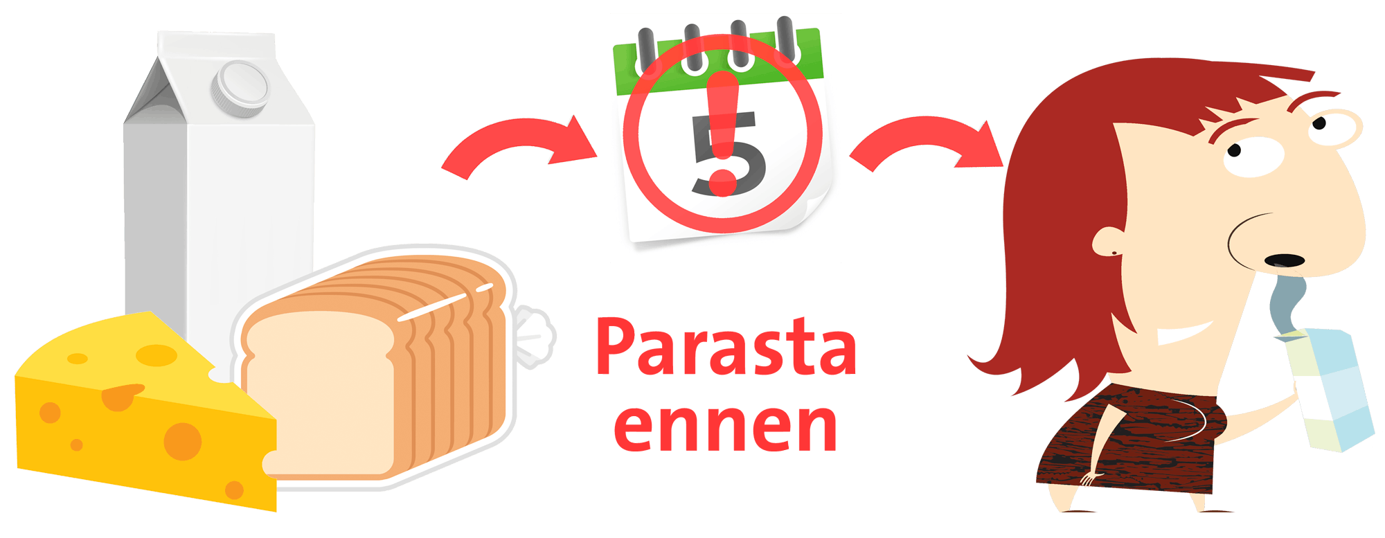 Jos parasta ennen -päiväys on ylittynyt, tarkista ruuan kunto.