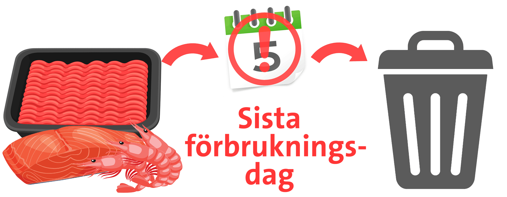 Mat med "sista förbrukningsdatum"