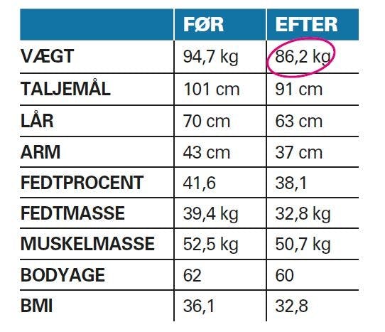 Resultater fra 8-timerskuren