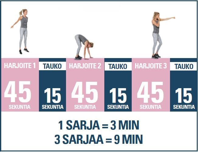 9 MINUUTTIA RIITTÄÄ -ohjelmien rakenne