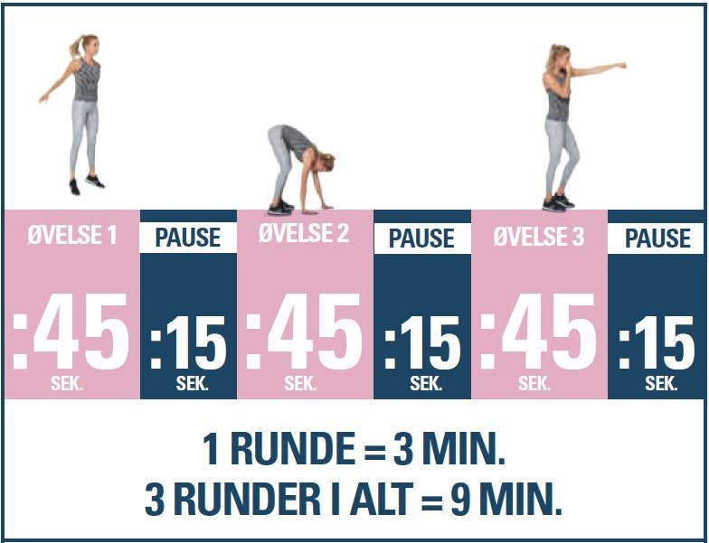 Opbygning af træningsprogrammer til 9 ER NOK