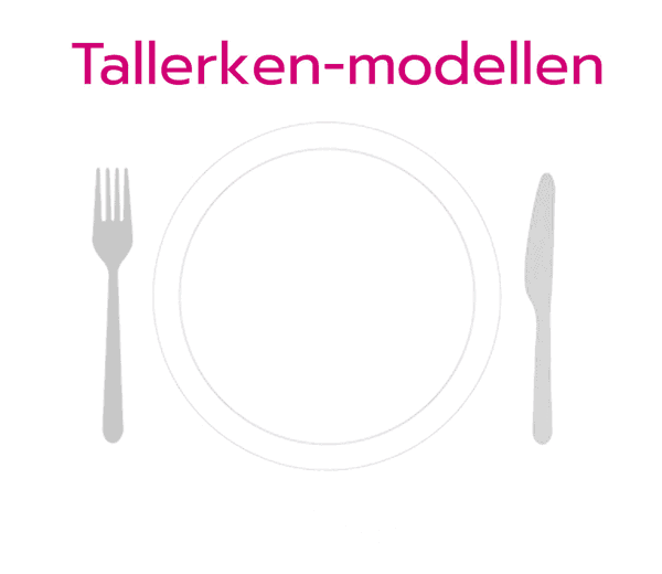 Tallerken-modellen