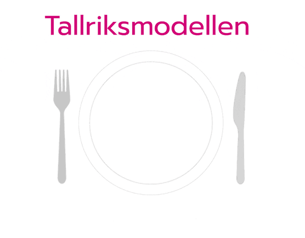 Tallriksmodellen