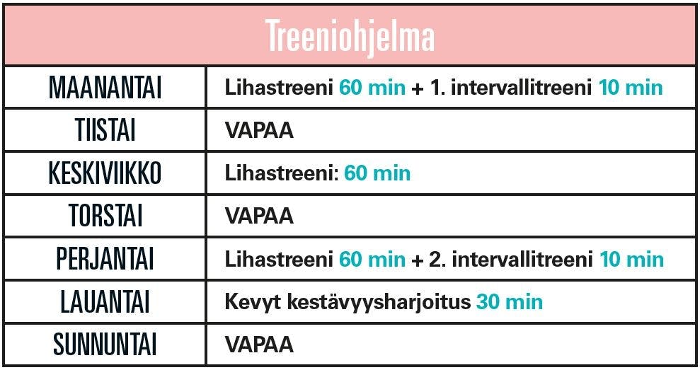 Viikko-ohjelman avulla hoikaksi