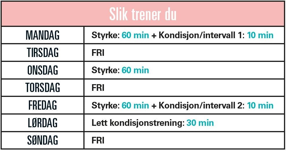 Ukentlig treningsprogram