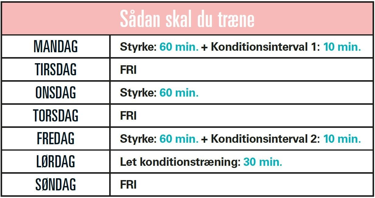 Ugeprogram til at træne sig slank