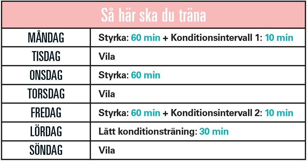 Veckoprogram för att träna sig slank