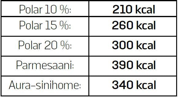 Näin säästät juuston kaloreissa