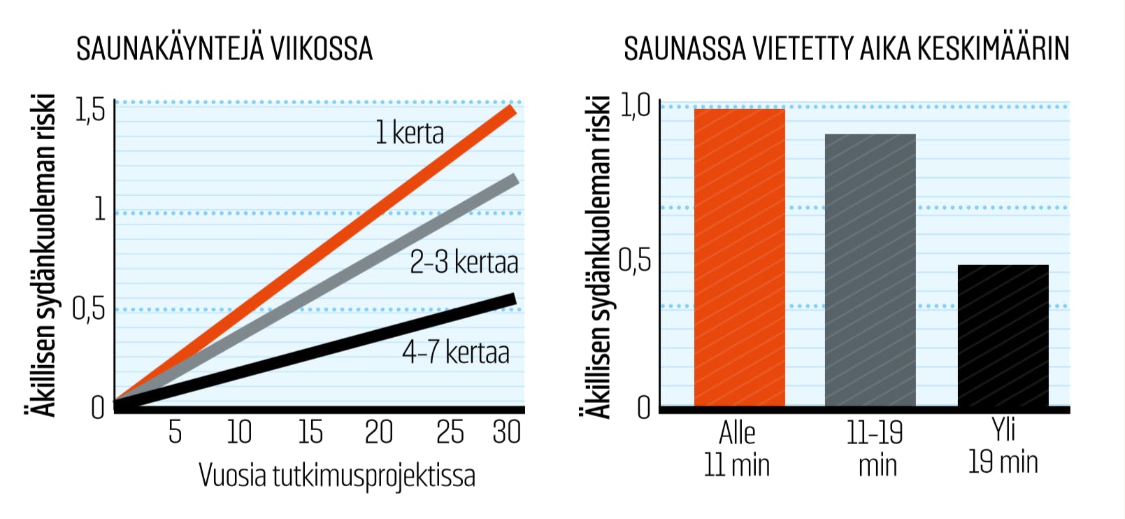 Saunomisen vaikutukset 