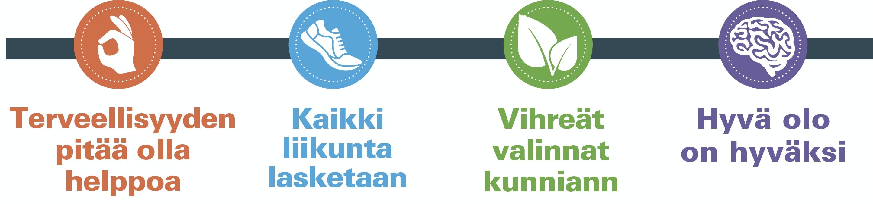 KUNTO PLUSsan teesit