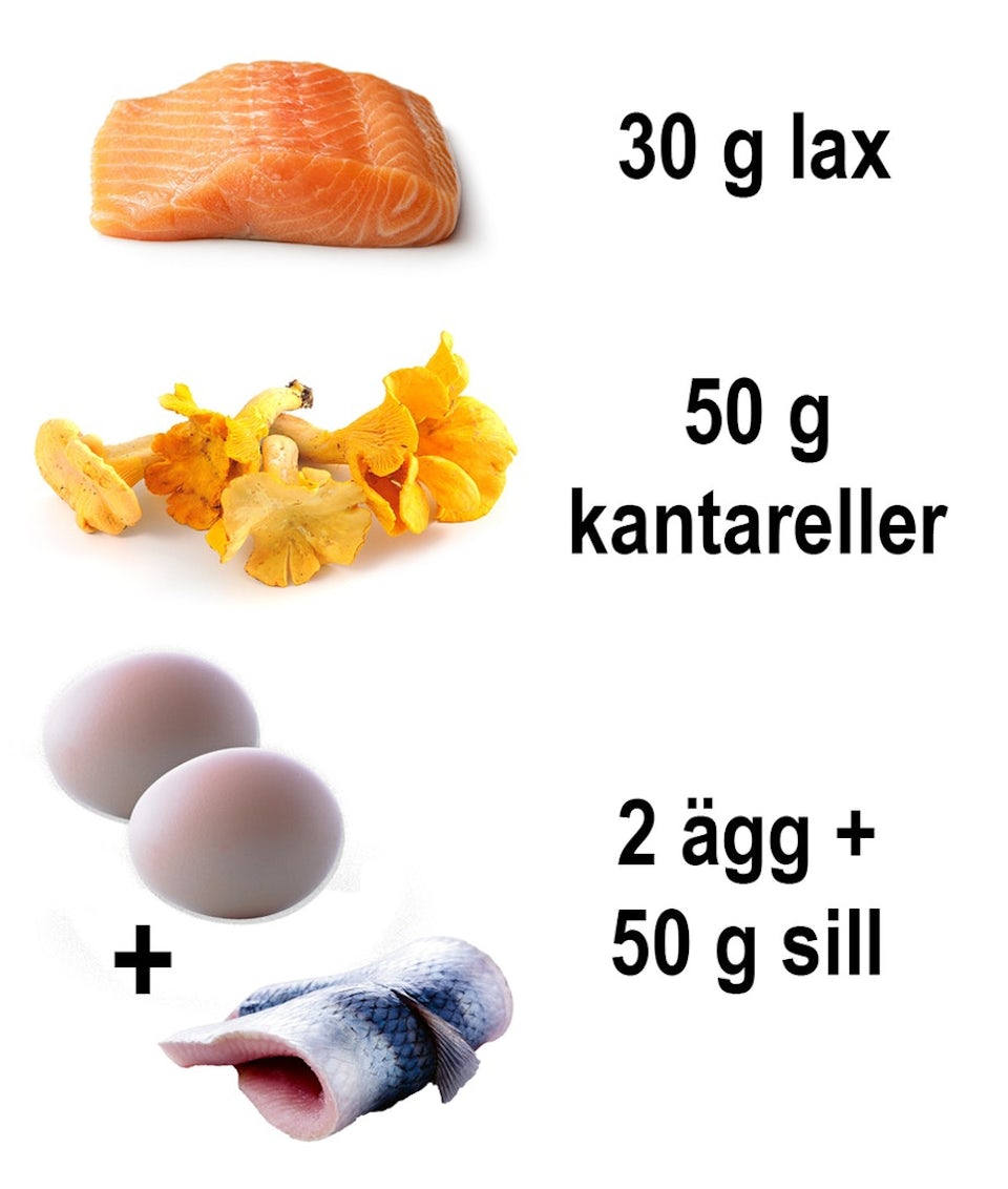 Hur Mycket D Vitamin Per Dag Få D-vitamin via kosten | I FORM