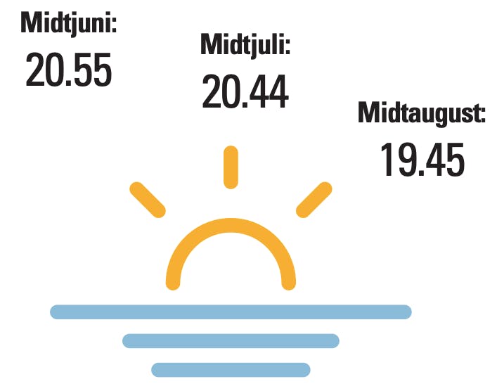 Illustration af solnedgangstider