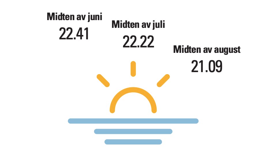 Illustration af solnedgangstider