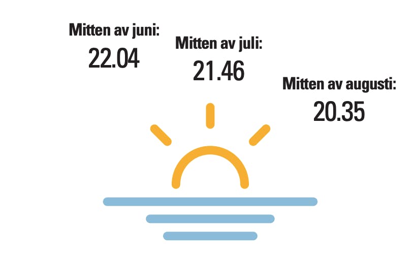 Illustration af solnedgangstider