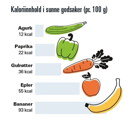 Kaloriinnhold i grønnsaker