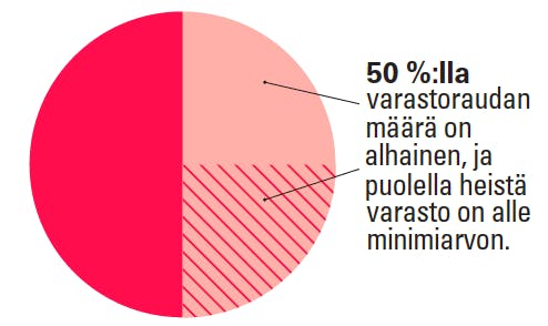 Naiset, varastorauta