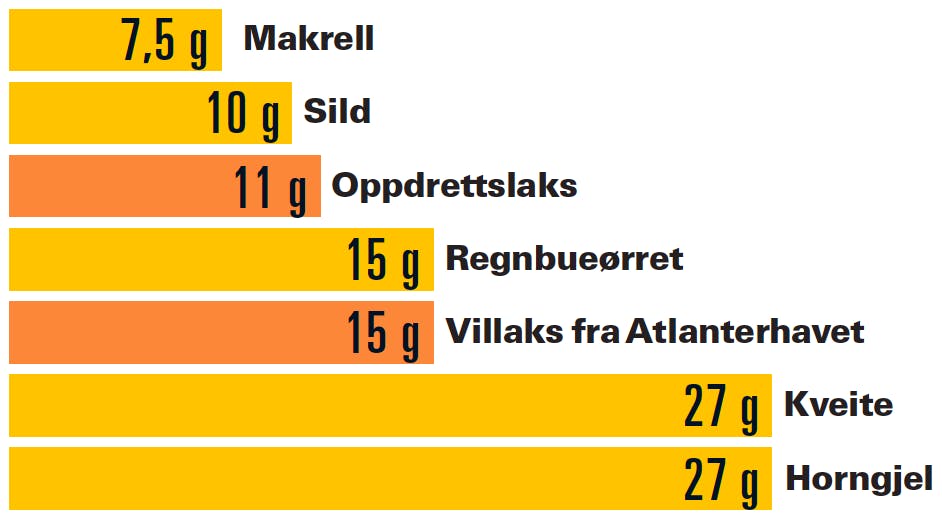Laks og omega-3-fettsyrer
