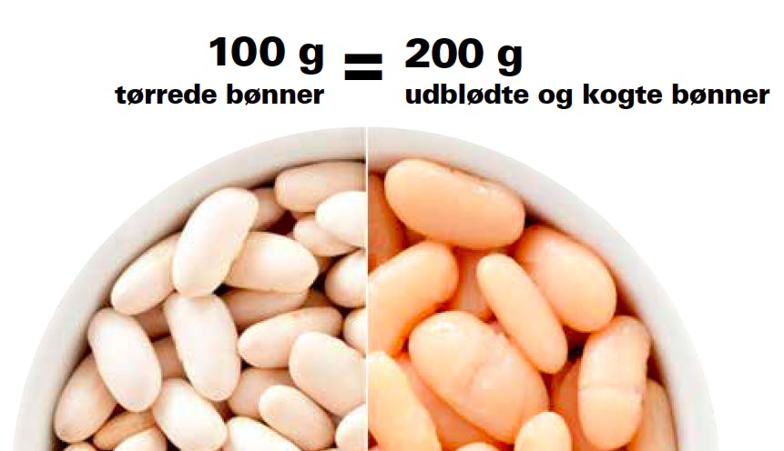 Tørrede vs kogte bønner vægt