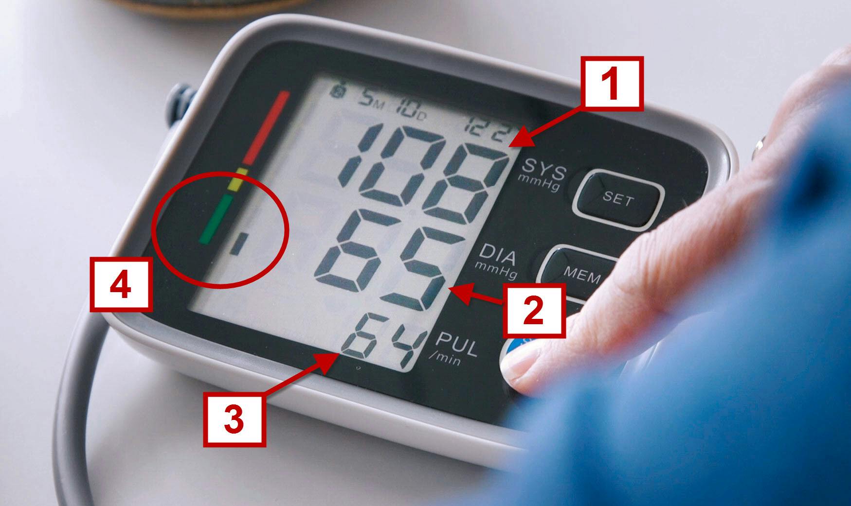 Avlesning blodtrykksmålertilbud