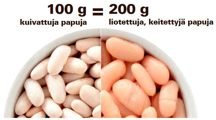 Kuivatut pavut vastaan kypsät pavut - paino