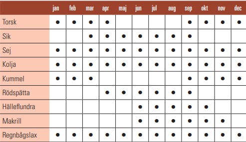 Skema over spisefiske i sæson _SE