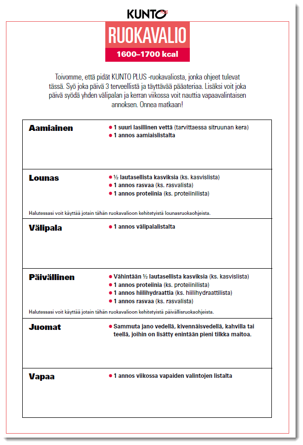 KUNTO PLUS RUOKAVALIO 1600-1700 kcal PDF