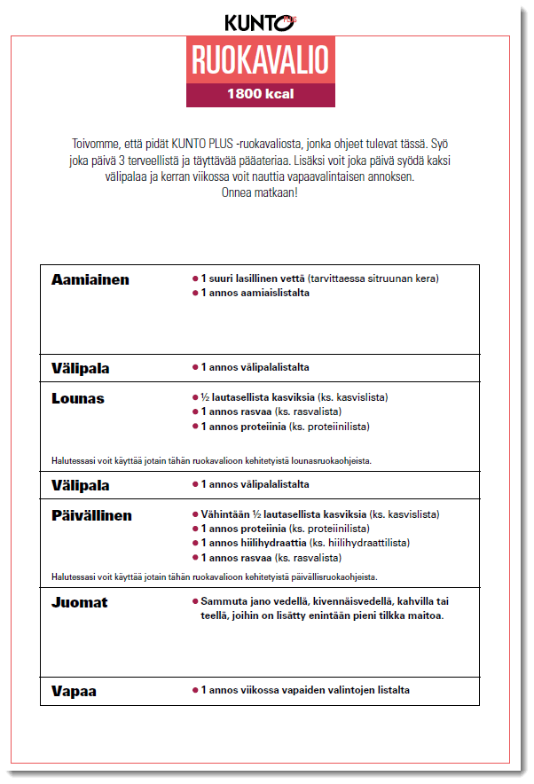 KUNTO PLUS RUOKAVALIO 1800 kcal PDF