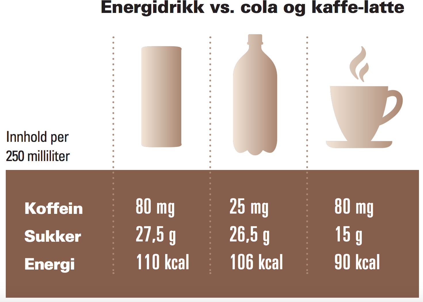 Kaffe – Hvor Mange Kopper Om Dagen Er Sunt? | Iform.nu