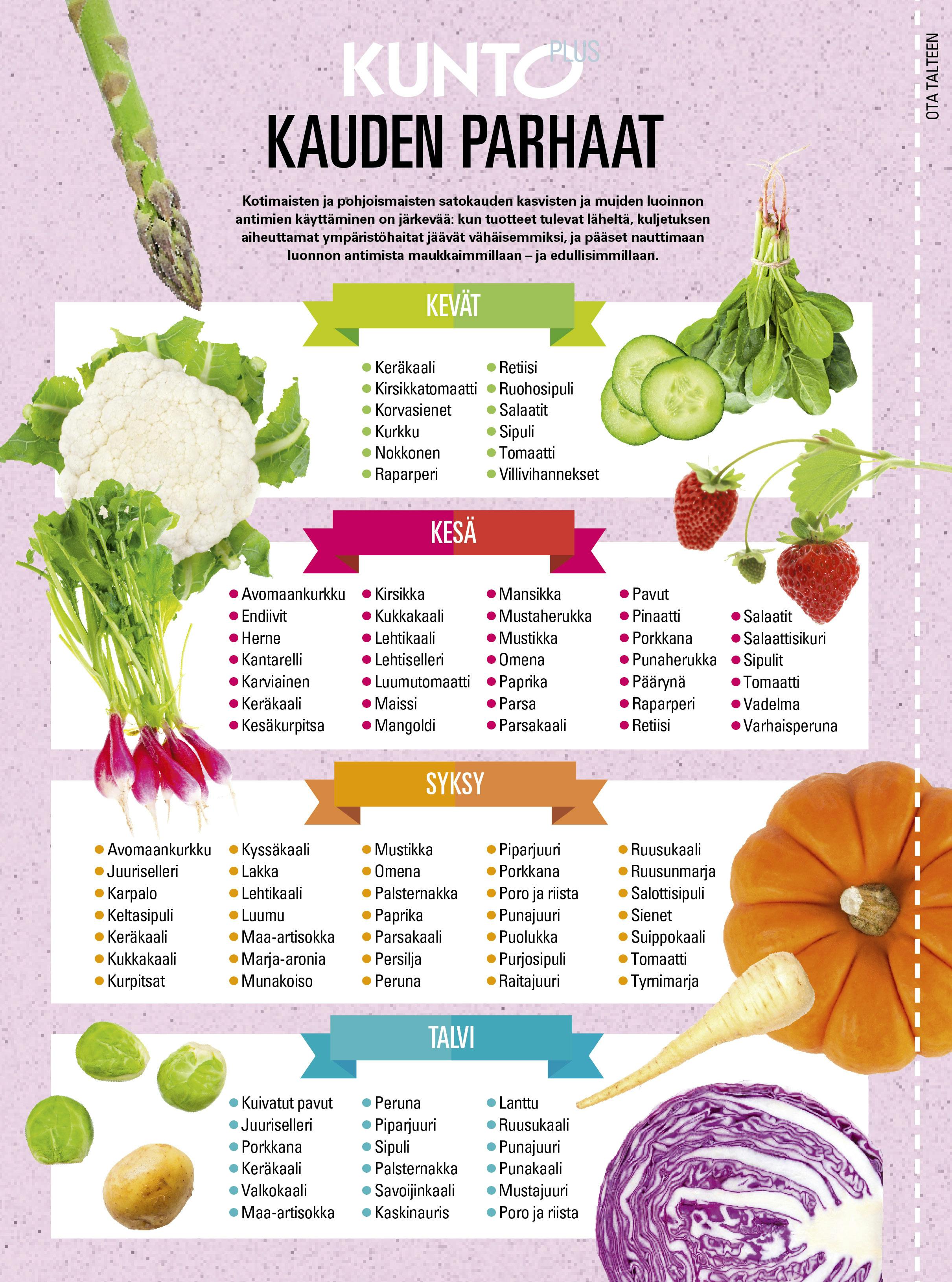 Katsaus kauden kasviksiin ja hedelmiin