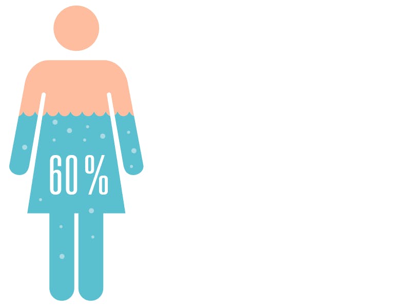 Elektrolytter i kroppen