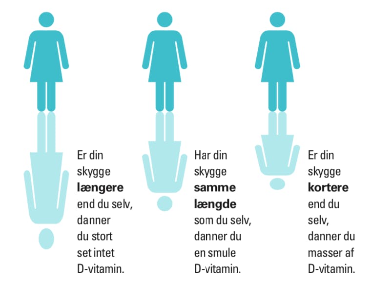 Skygge og produktion af D-vitamin
