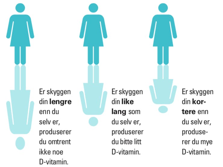 Skygge og produksjon av D-vitamin