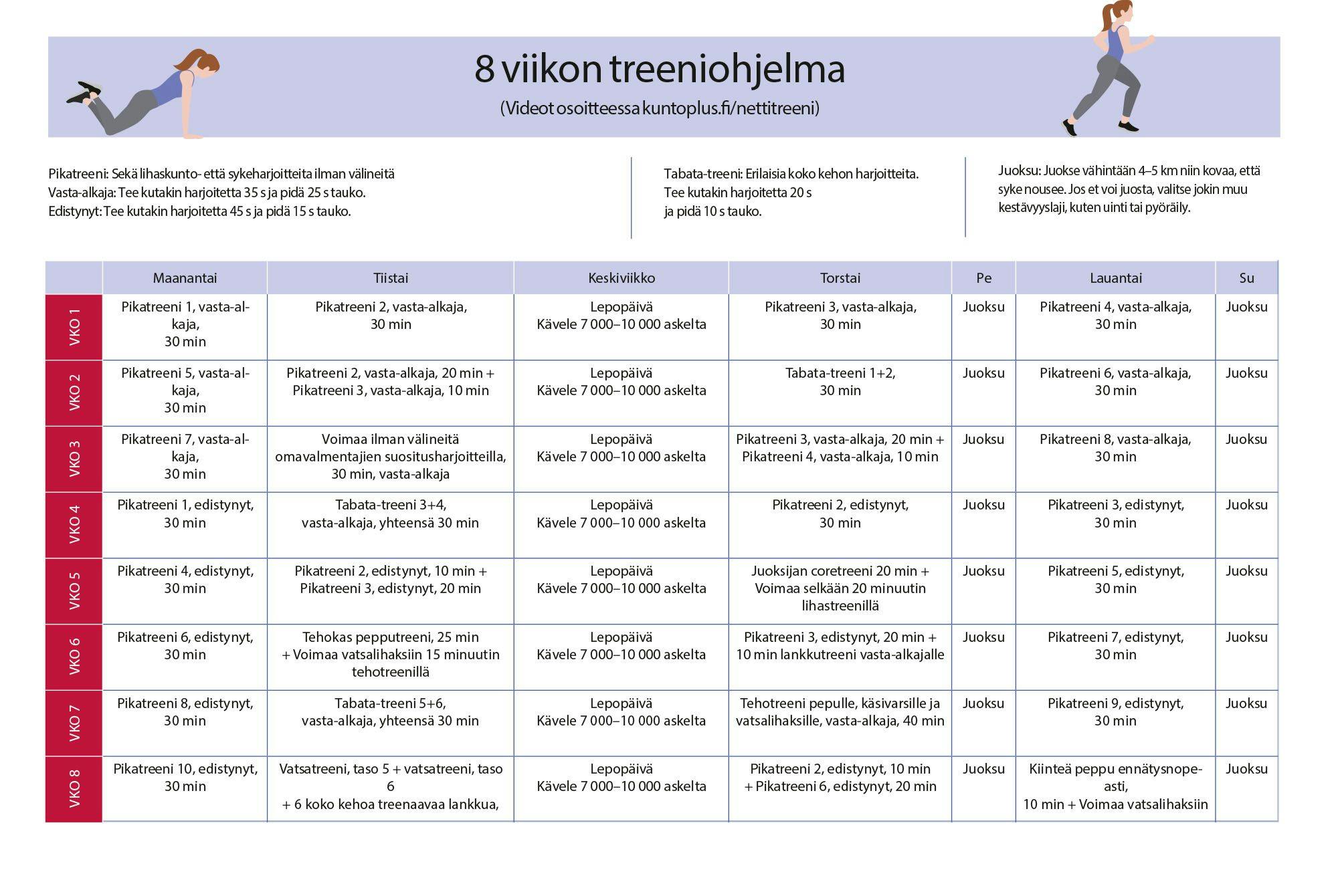 Bootcamp-ohjelma tiedostona