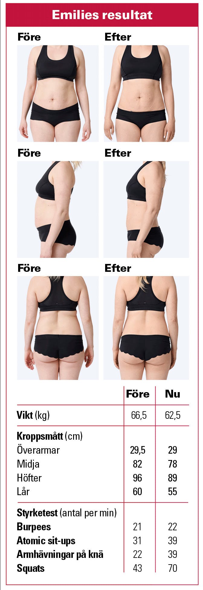 Blond kvinna i träningskläder, som ler.