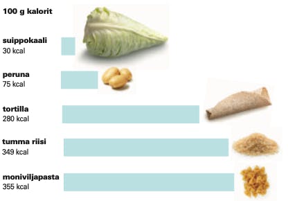 suippokaalin kalorit