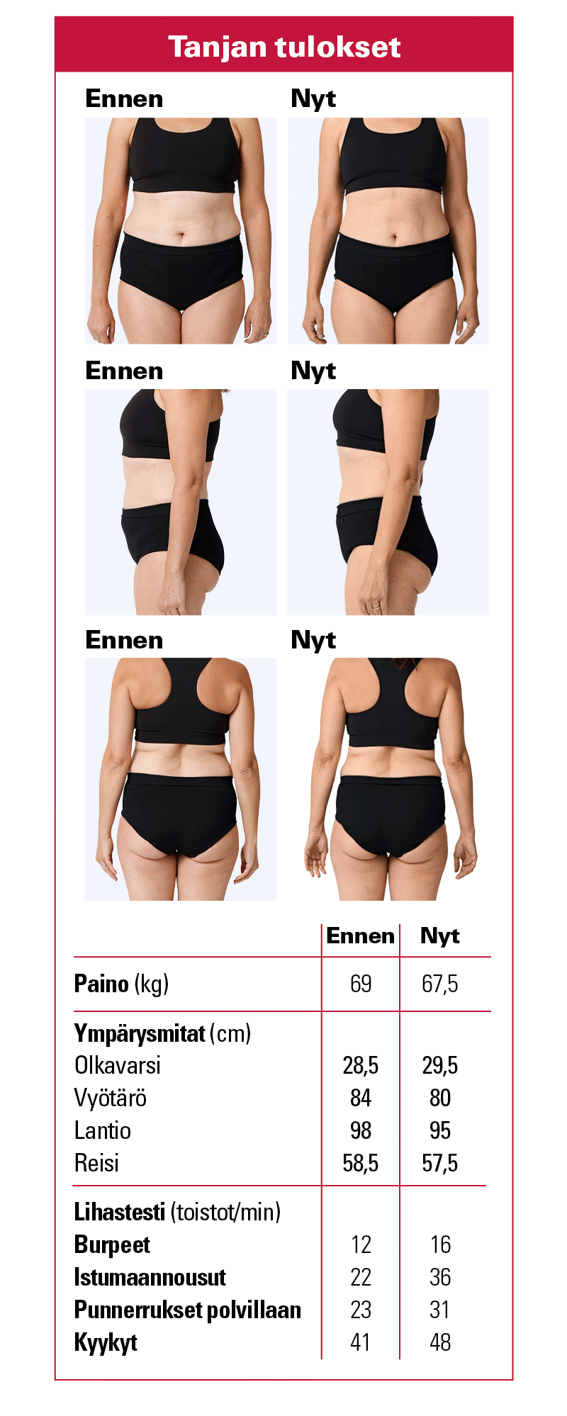 før og efter fotos af Tanja fra bootcampen.