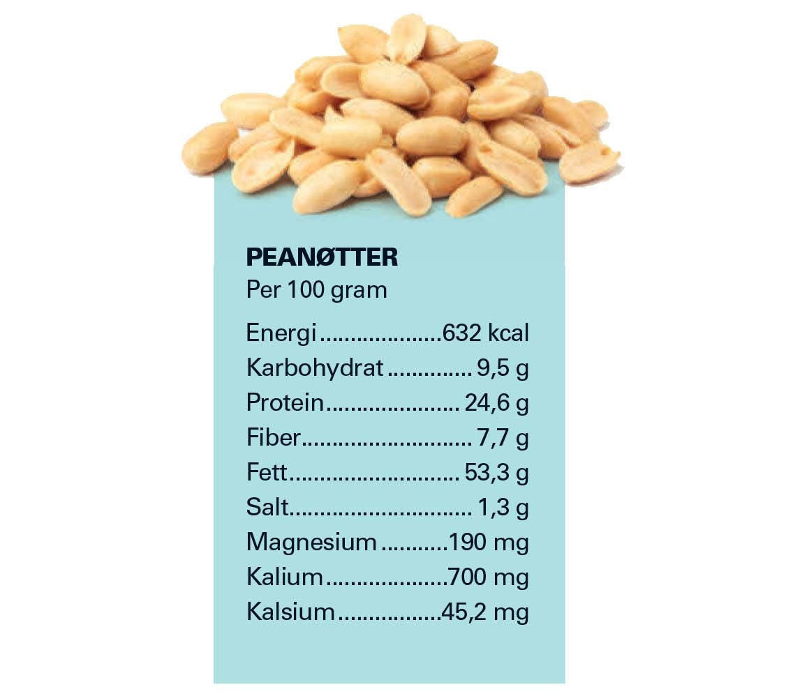 Peanøtter-innhold-NO