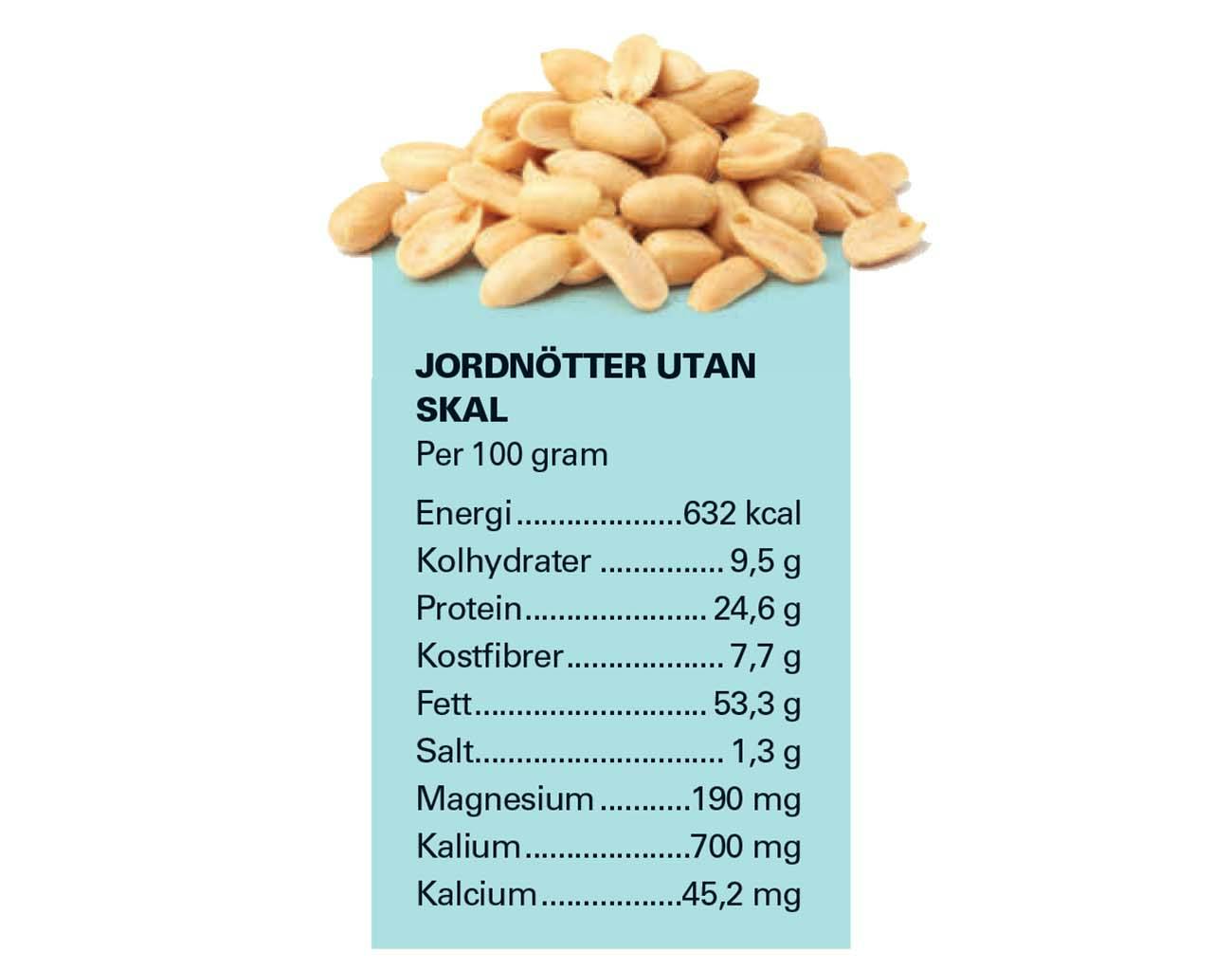 Jordnötter innehåll