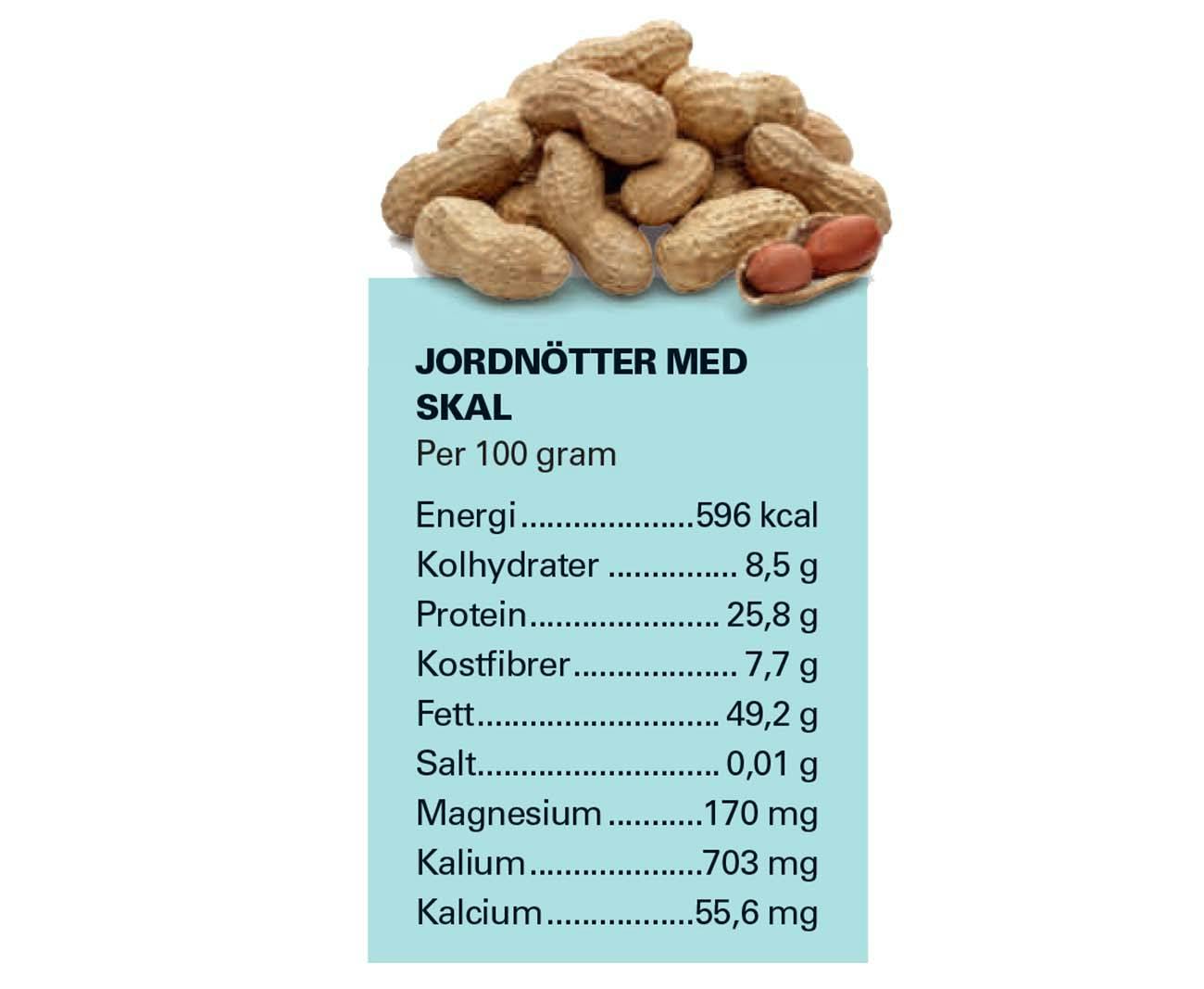 Jordnötter med skal innehåll
