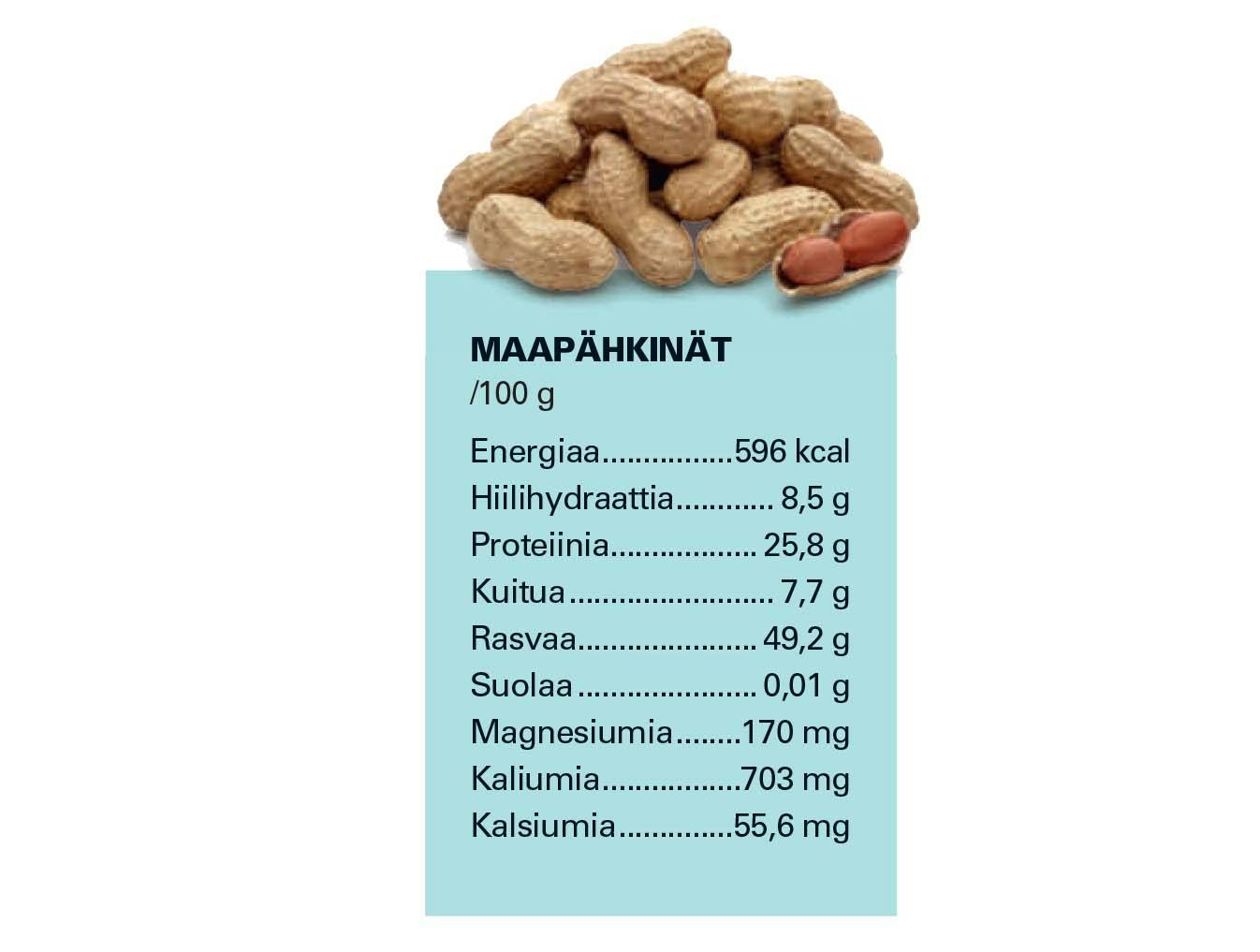 Jordnodder-indhold-FI