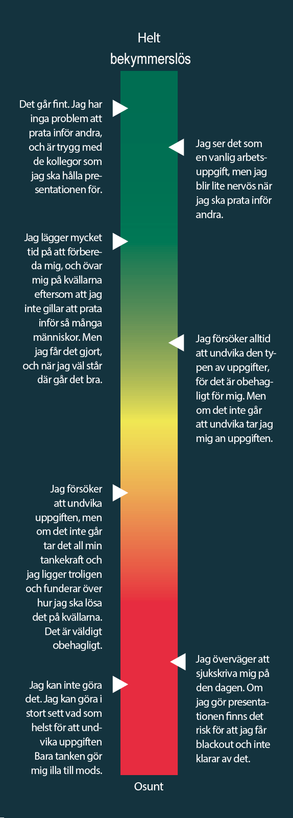 Ångestbarometer