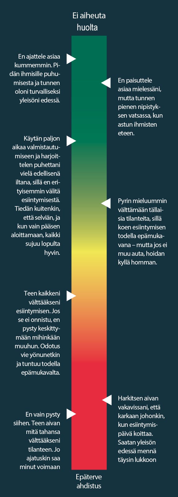Ahdistuneisuusmittari