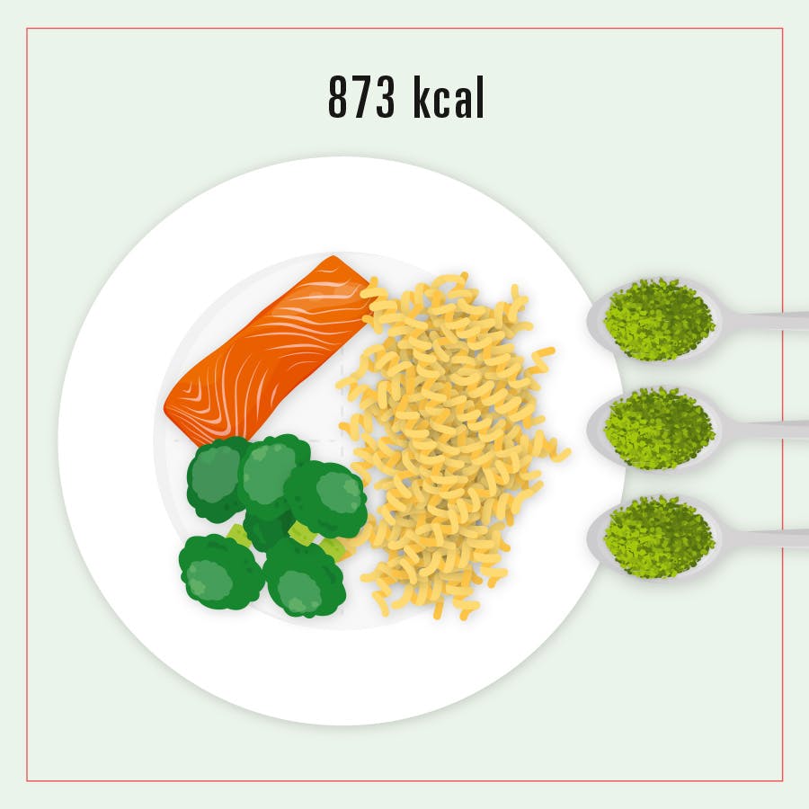 Tallerken med 873 kcal
