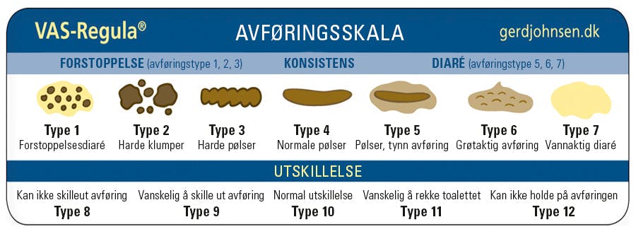 VAS avføringslinjal