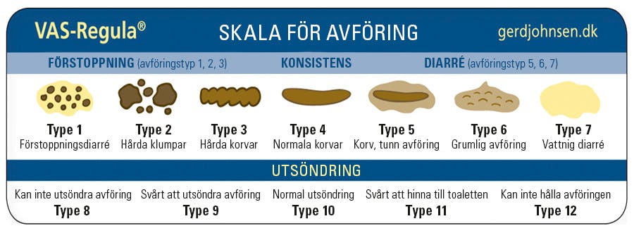 VAS-regula afføringslineal