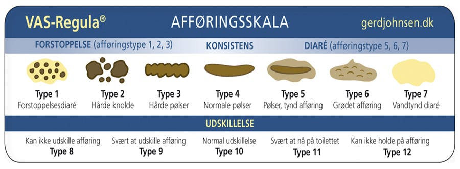 VAS-regula afføringslineal