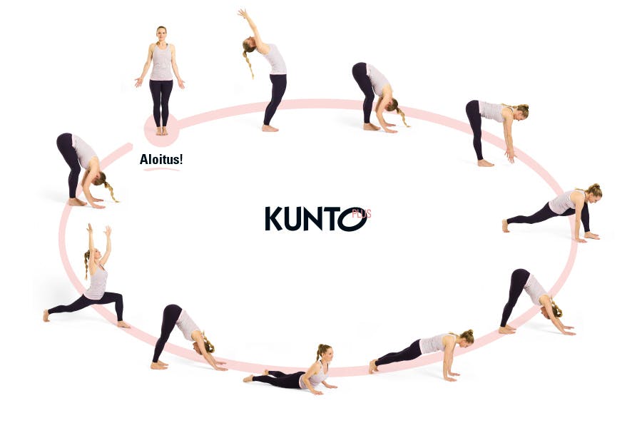 Aurinkotervehdys – grafiikka, jossa joogaharjoitteet ympyränä