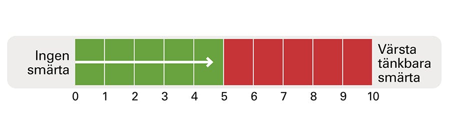 Smärtbarometer illustration