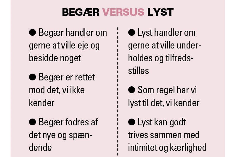 Illustration begær vs. lyst