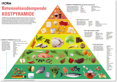 Download I FORMs antiinflammatoriske kostpyramide